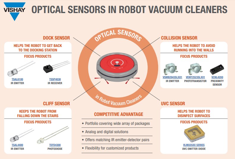 Vishay Semiconductors High-Power, High-Speed Infrared Emitters